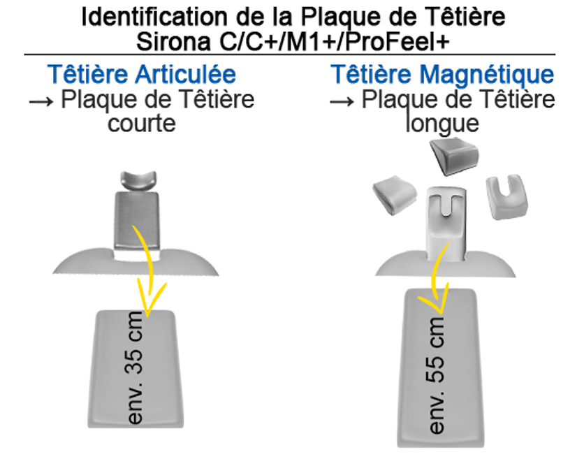 Variantes de plaques de têtière plates des unités dentaires Sirona C/C+/M1+/ProFeel+