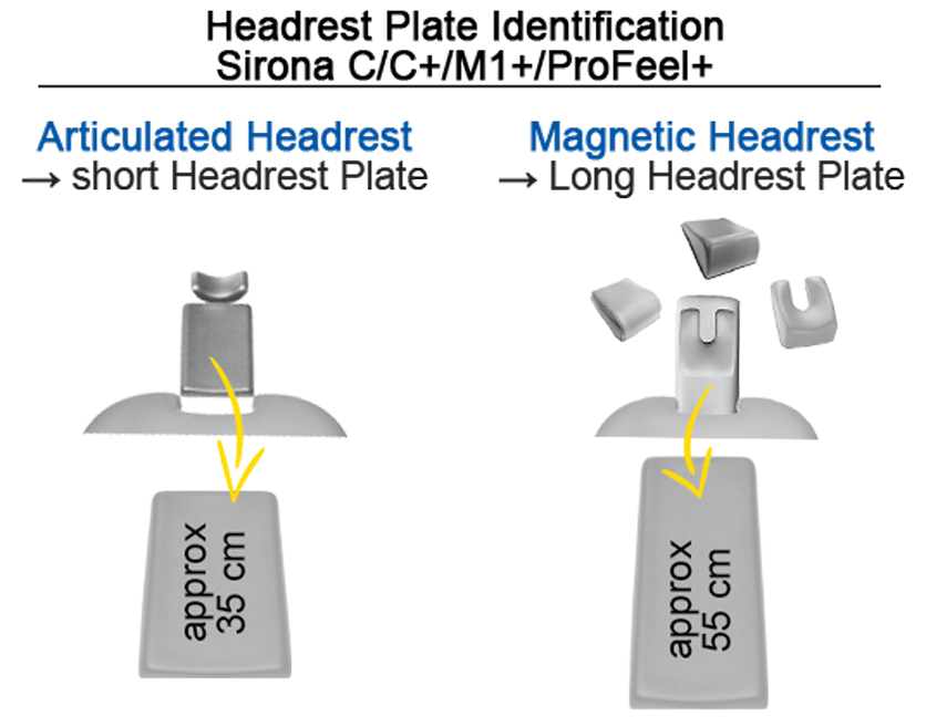 Sirona C/C+/M1+/ProFeel+ Dental Unit Flat Headrest Plate Variants