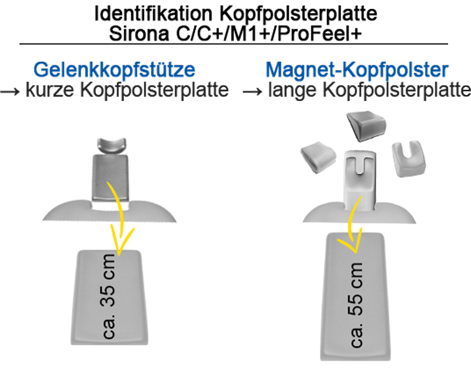 Kopfpolsterplatten-flach-Varianten der Sirona C/C+/M1+/ProFeel+ Dentaleinheiten