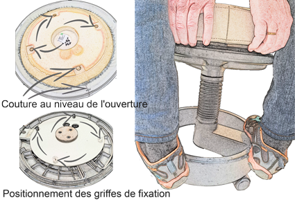 Instructiont remplacement coussin siège du Sirona S tabouret dentaire