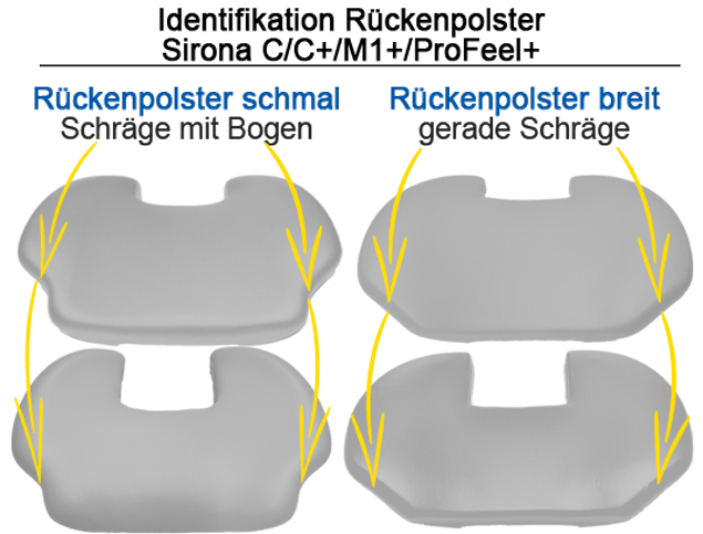 Identifikation der Polsterrücken der Sirona C/C+/M1+/ProFeel+ Dentaleinheiten breit oder schmal